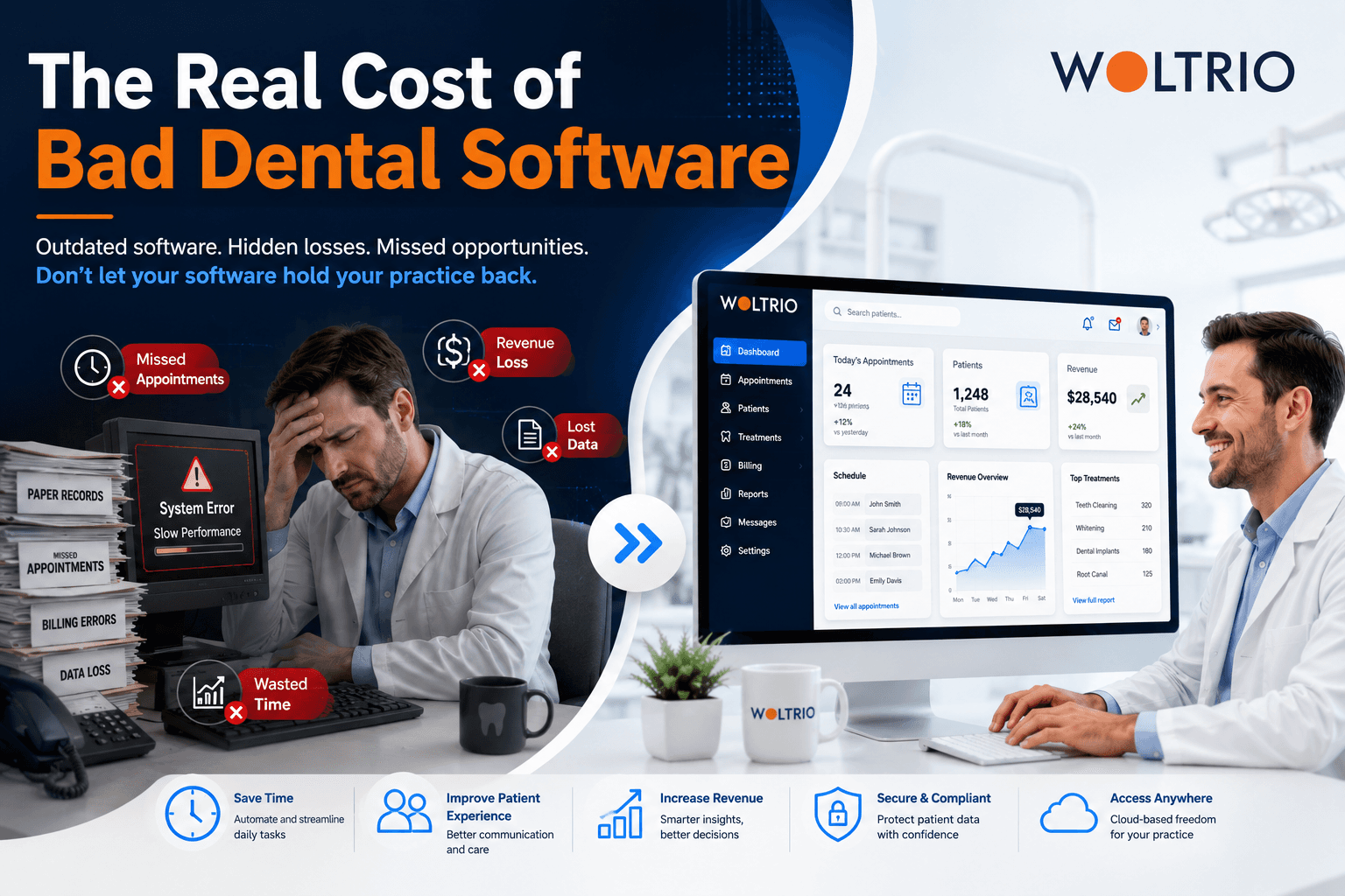 The Real Cost of Bad Dental Software
