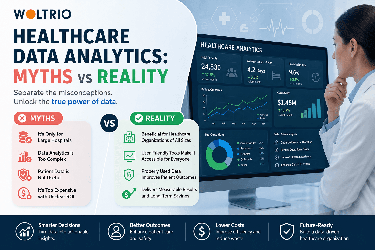 Healthcare Data Analytics: Myths vs Reality