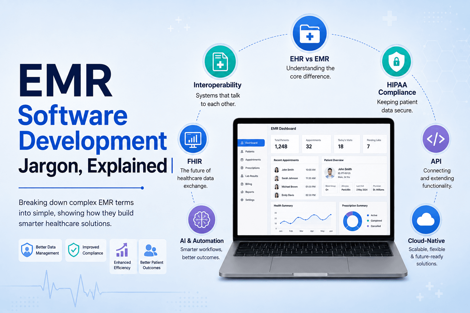 EMR Software Development Jargon, Explained