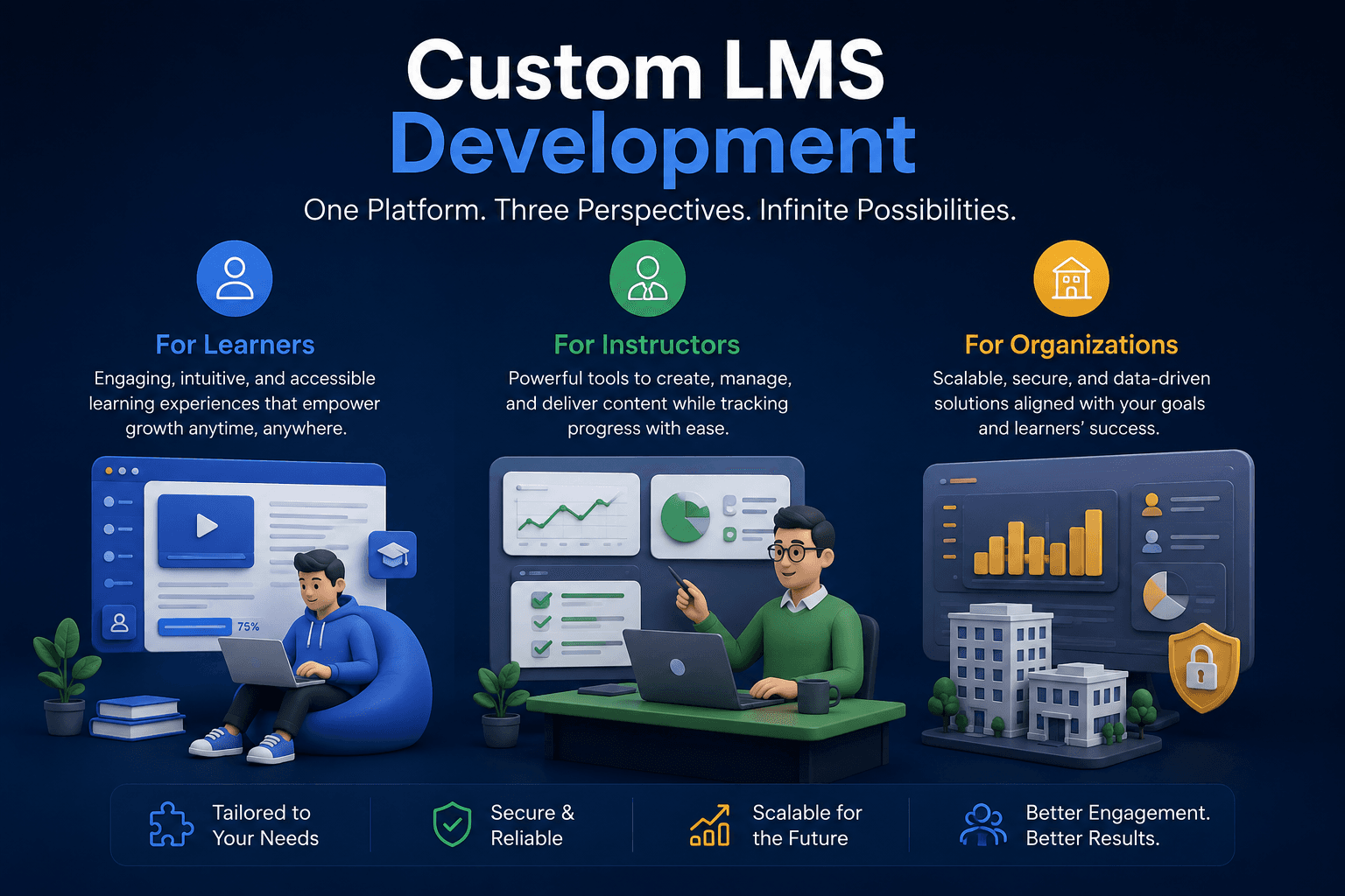 Custom LMS Development | Three Perspectives