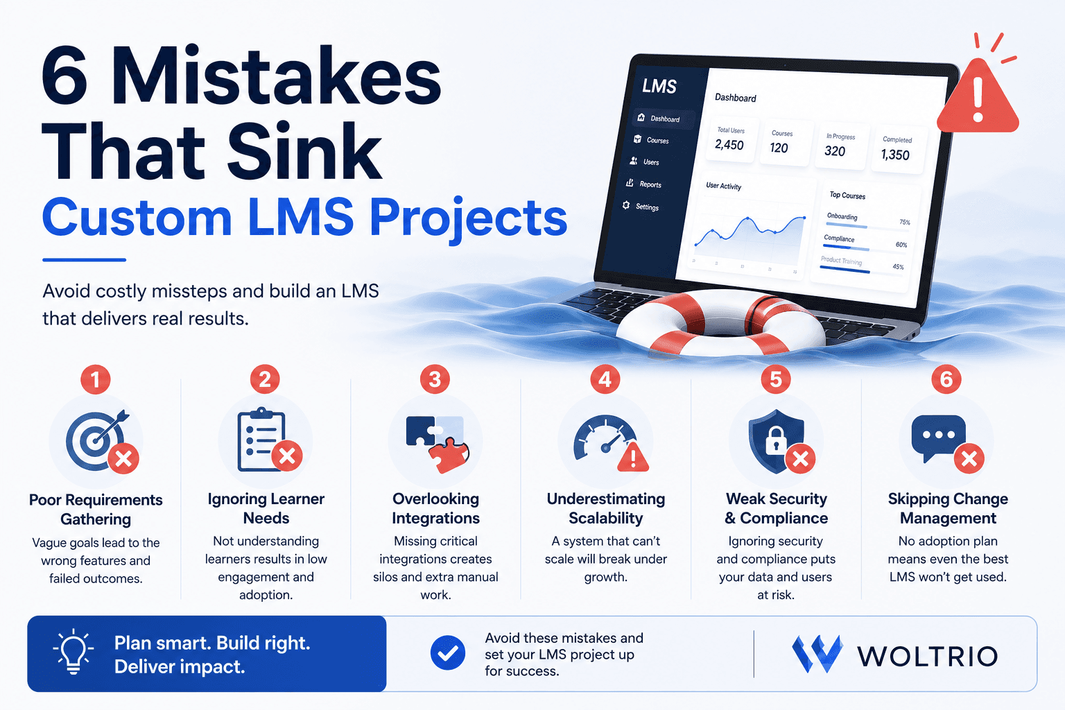 6 Mistakes That Sink Custom LMS Projects