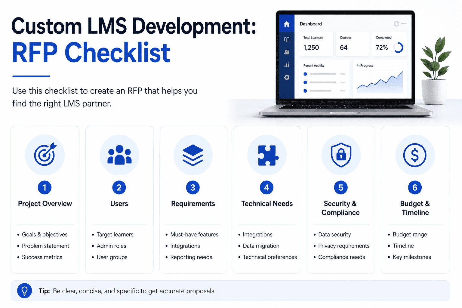 Custom LMS Development: RFP Checklist