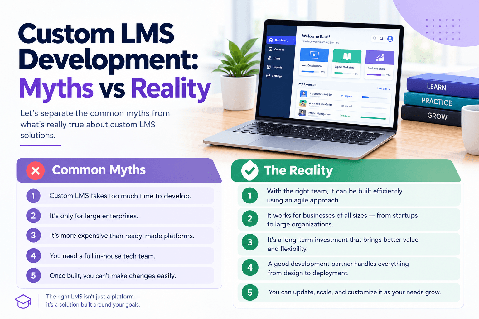 Custom LMS Development: Myths vs Reality