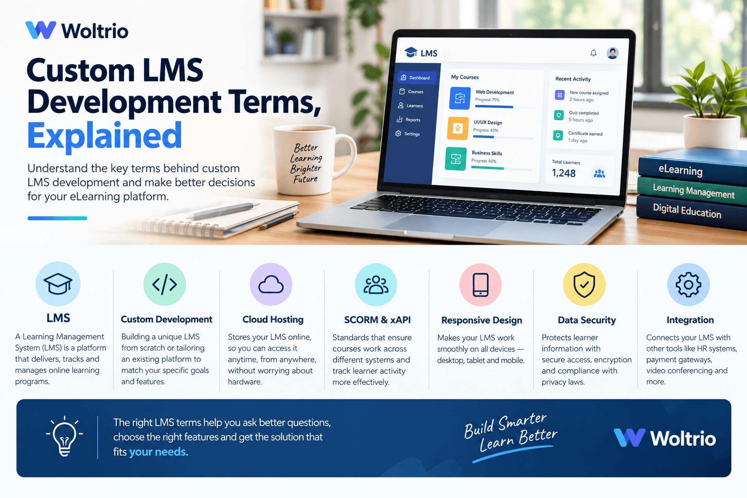 Custom LMS Development Terms, Explained