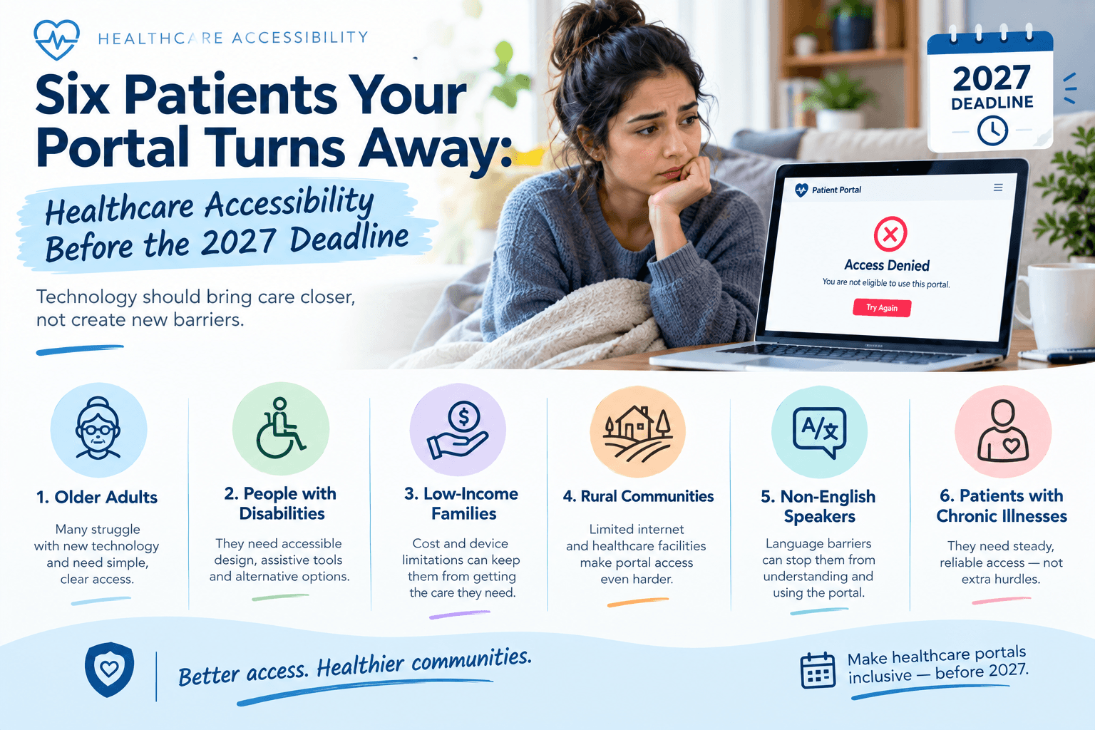 Six Patients Your Portal Turns Away: Healthcare Accessibility Before the 2027 Deadline