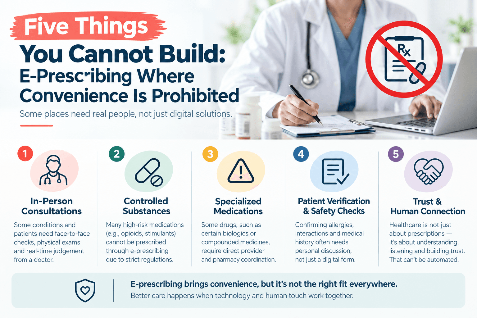 Five Things You Cannot Build: E-Prescribing Where Convenience Is Prohibited