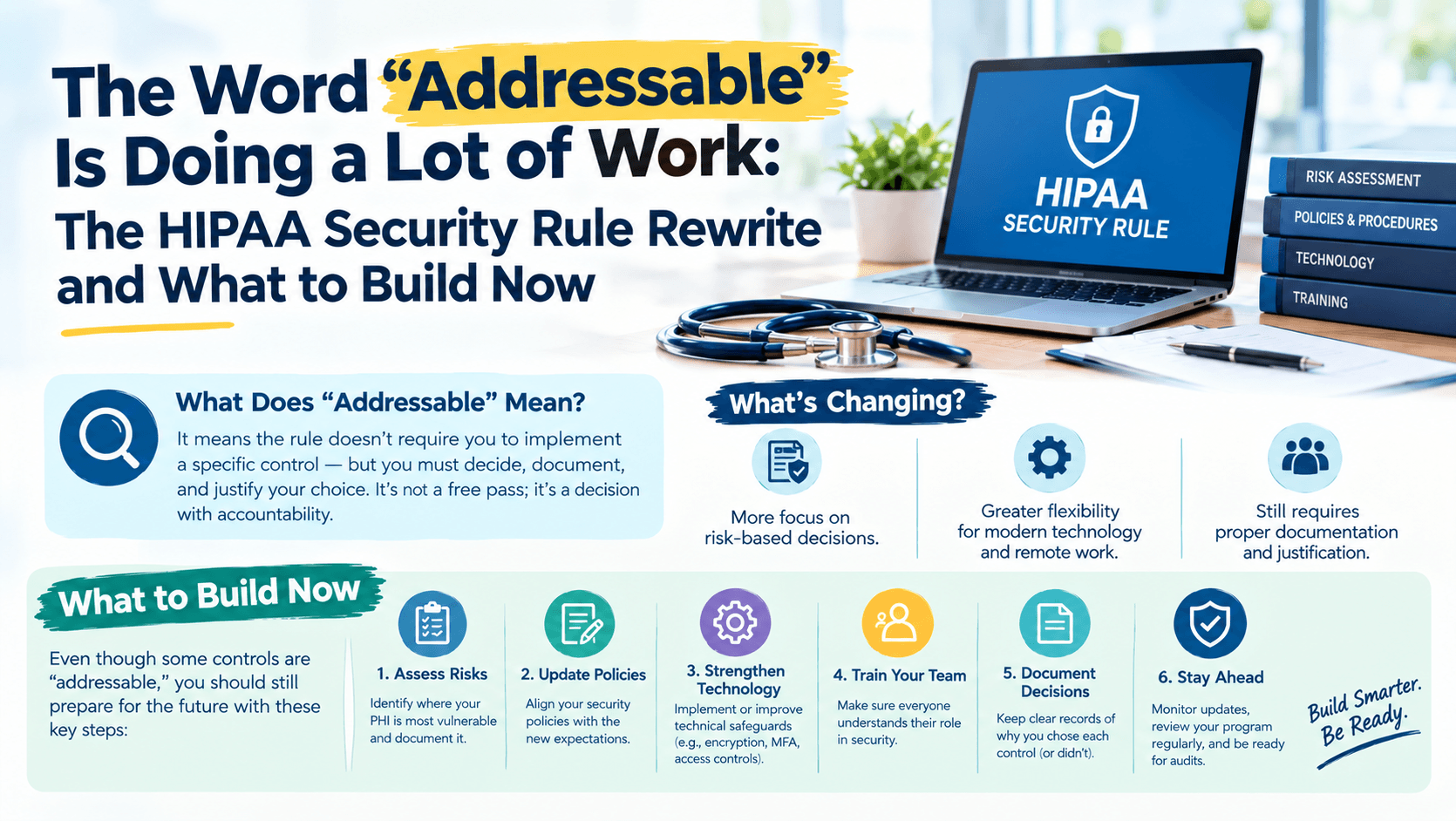 The Word "Addressable" Is Doing a Lot of Work: The HIPAA Security Rule Rewrite and What to Build Now